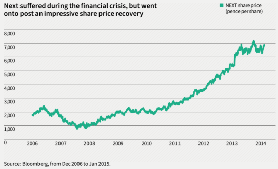 Share Relection Share buybacks... | Professional | Redwheel