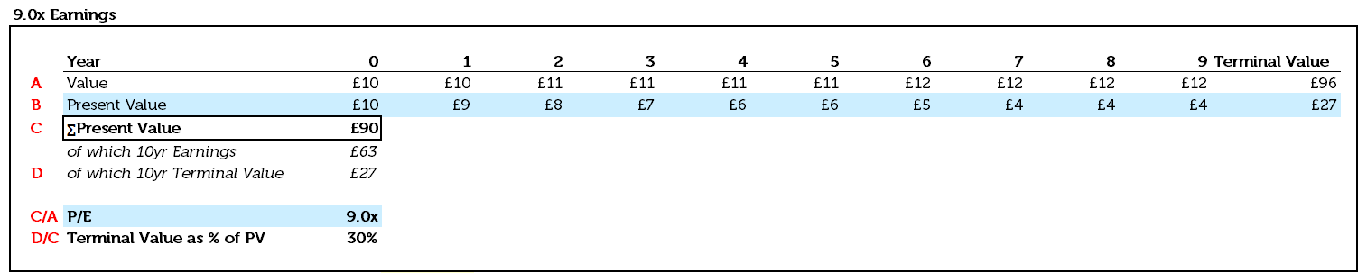 Marshmallow Table - 9x